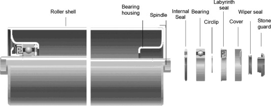 Conveyor Idler Components