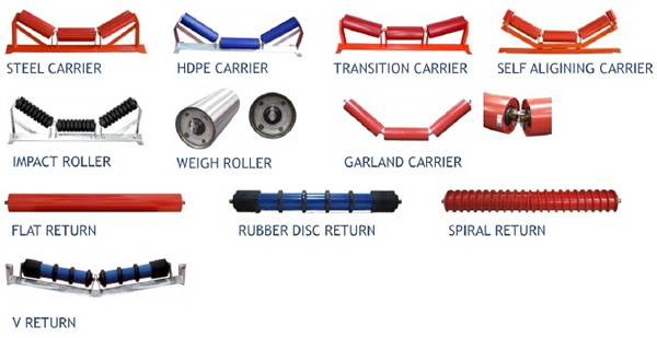Mining+Bulk+Material+Conveyor+Roller+Components+Parts